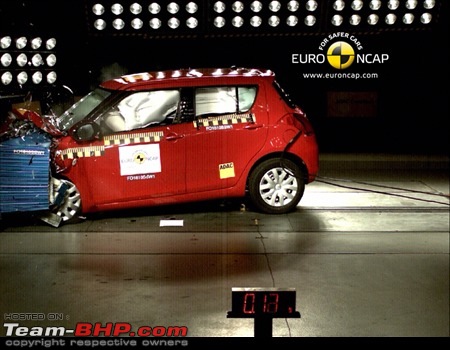 Maruti Swift, Datsun Go fail Global NCAP tests too...-swift-hungarian-made-eu.jpg