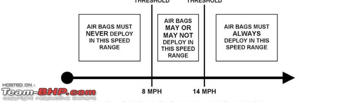 Frontal Crash - Airbags didn't deploy. Why?-thresholdgraphic1700x200.jpg