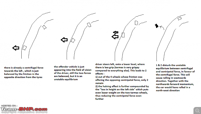 Evasive manoeuvres & Rollovers?-vehicle_rollover.png