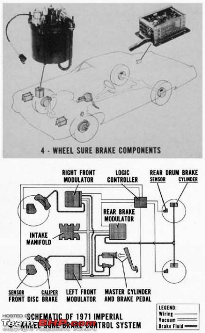 Understanding Car Safety Devices-abshistroy.jpg