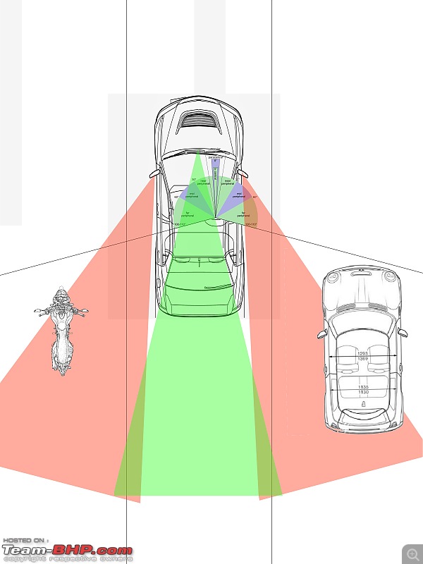 Eliminating Blind Spots - How to correctly adjust the mirrors-orvm-correct.jpg