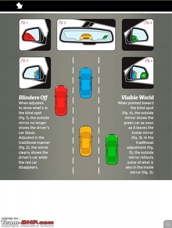 Eliminating Blind Spots - How to correctly adjust the mirrors-cleanupblindspotsphoto519796soriginal.jpg