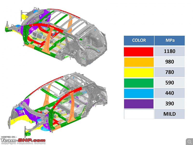 Latin NCAP - 4 stars for Ford Ka, Toyota Etios, 5 stars for VW Vento, Honda City, Fit / Jazz, HR-V-figure3nissanmuranobiw1.jpg