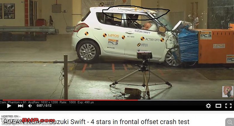 Maruti Swift, Datsun Go fail Global NCAP tests too...-3swiftcrash.jpg