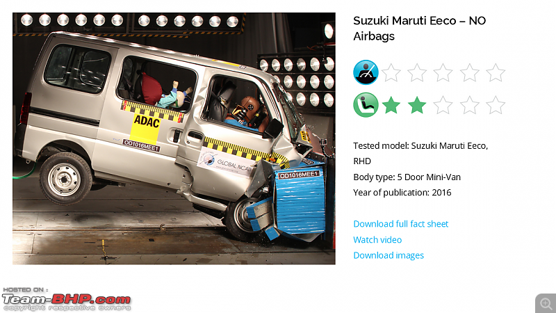 Indian Nano, Alto, Figo, i10 & Polo FAIL Global NCAP Safety Test-maruti_eco.png