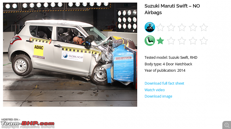 Indian Nano, Alto, Figo, i10 & Polo FAIL Global NCAP Safety Test-swift.png