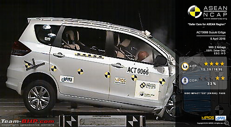 Thai/Indonesian spec Suzuki Ciaz & Ertiga score 4 Stars in the ASEAN NCAP-suzukiertigawallpaper.png