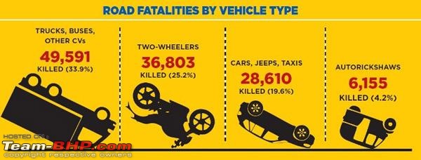 How safe are our highways?-infographics3.jpg