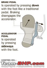 Accidents in India | Pics & Videos-04pedalsgrfxarticleinline.jpg