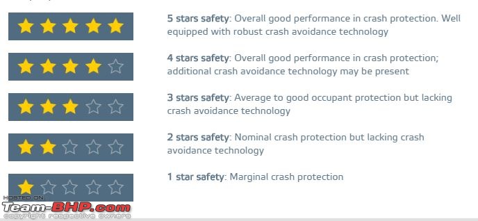 Euro NCAP: Suzuki Ignis secures 3 & 5 stars (with safety pack)-22.jpg