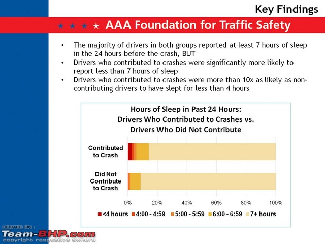 Drowsiness & Sleepy Driving: The silent killer on Indian roads-image00003.jpg