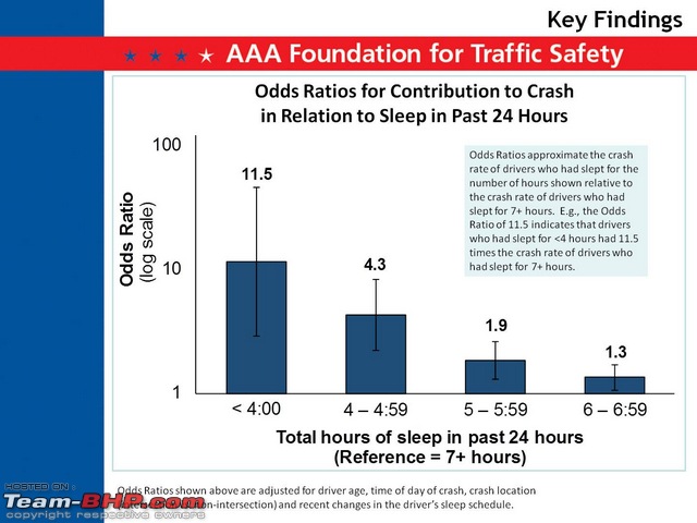 Drowsiness & Sleepy Driving: The silent killer on Indian roads-image00004.jpg