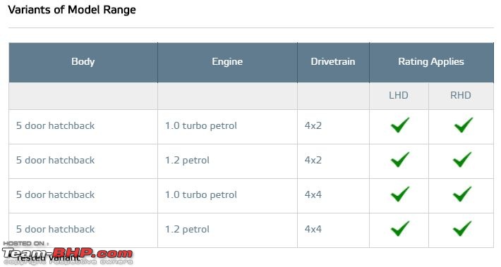 2017 Suzuki Swift secures 3 & 4 stars in Euro NCAP, and 4 & 5 stars in ANCAP-0.jpg