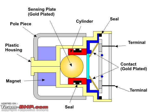 Technically understanding Airbag systems & SRS-mass-type.jpg