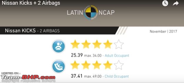 Latin NCAP - 4 stars for Ford Ka, Toyota Etios, 5 stars for VW Vento, Honda City, Fit / Jazz, HR-V-ki.jpg