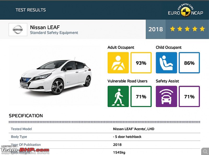 Nissan Leaf awarded 5-star rating in the toughest Euro NCAP test to date-nl.jpg