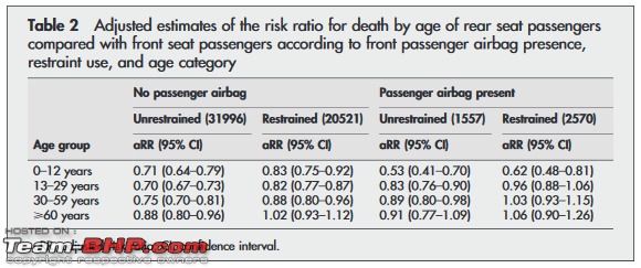 Front vs Rear seat placement for child seats?-whatsapp-image-20180917-00.16.36.jpeg