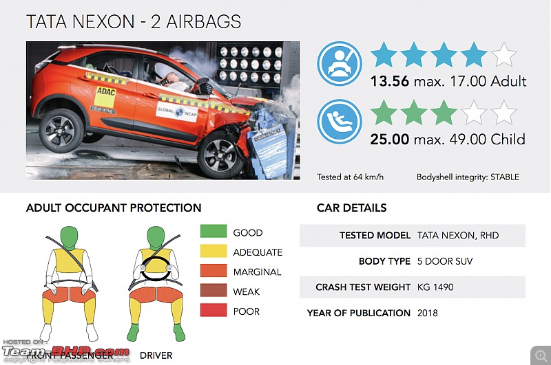 Maruti Vitara Brezza scores 4 stars in the Global NCAP test-2.jpeg