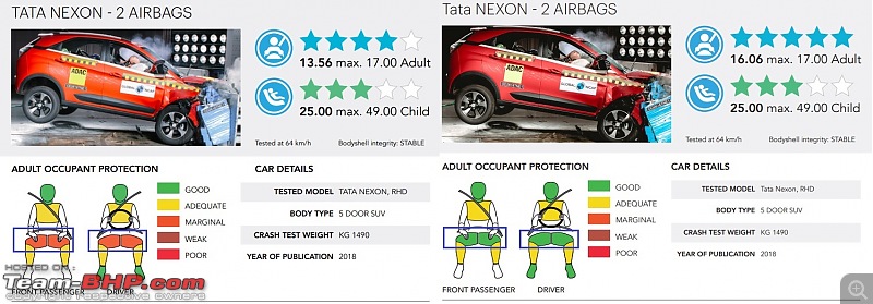 Tata Nexon: Global NCAPs first 5-Star Indian car-nexon-4star-vs-5star.jpg