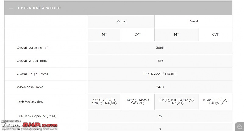 Global NCAP: India-made Maruti Ignis & Honda Amaze crash tested-annotation-20190530-103619.jpg