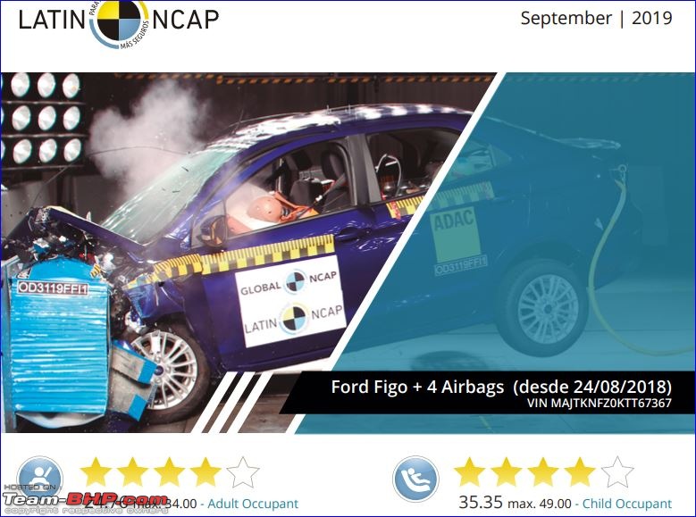 Latin NCAP: India-made Ford Figo+ gets 4 stars-1.jpg