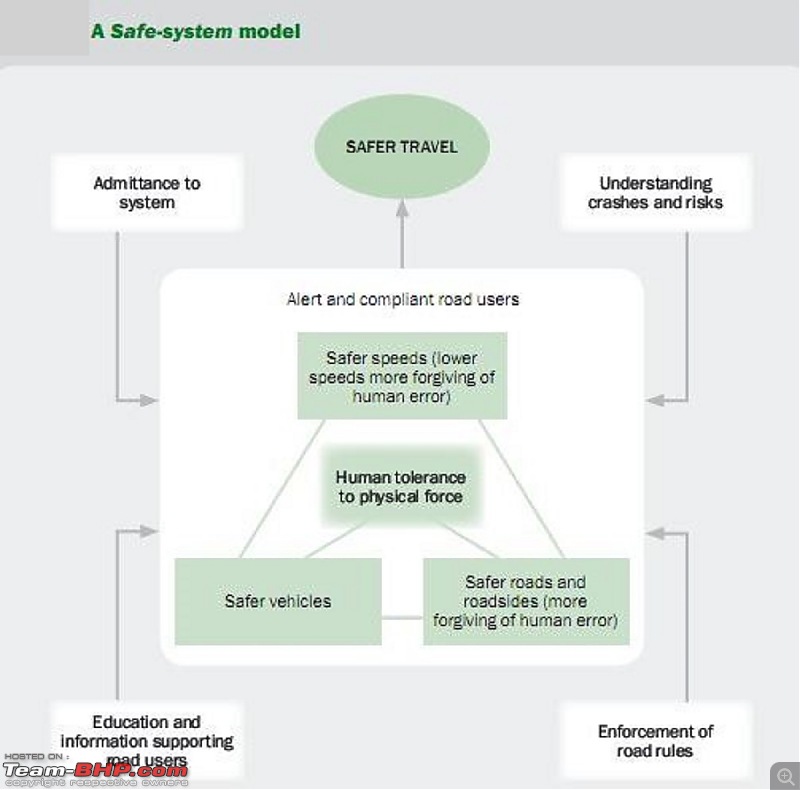 All about speeding, speed limits, and reasons & methods for setting speed limits-safesystem.jpg