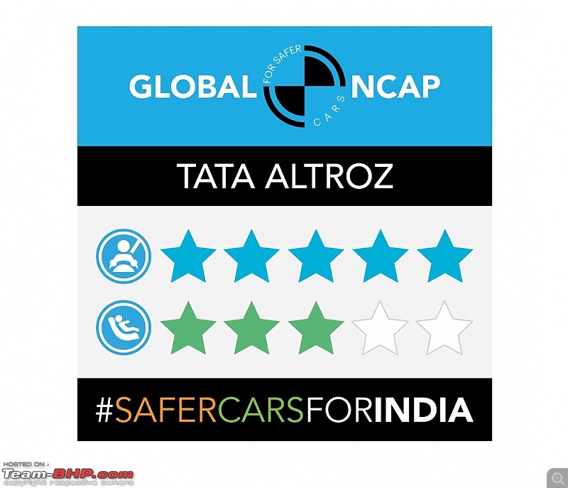 Tata Altroz gets a 5-star rating in the Global NCAP!-screenshot_20200115151246_chrome.jpg