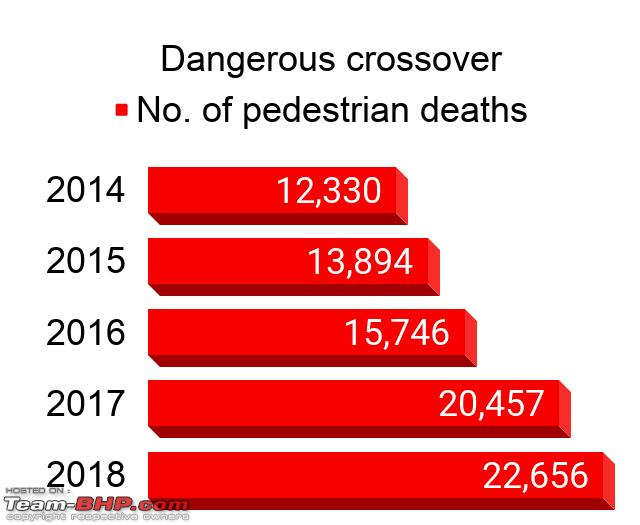 Name:  Pedestrian deaths.png
Views: 3836
Size:  30.8 KB