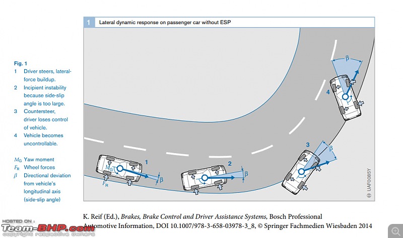 Electronic Stability Control In Indian Cars?-withoutesp.jpg