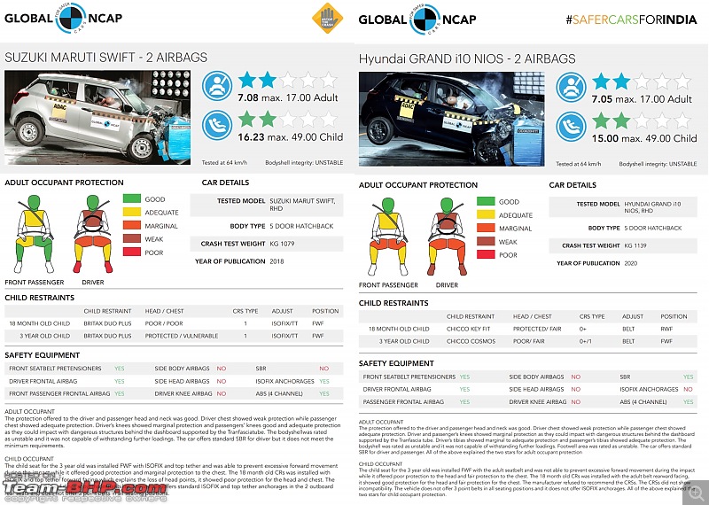 Global NCAP tests Kia Seltos, i10 Nios and S-Presso. All three perform badly-pixlr_20201111233241037.jpg