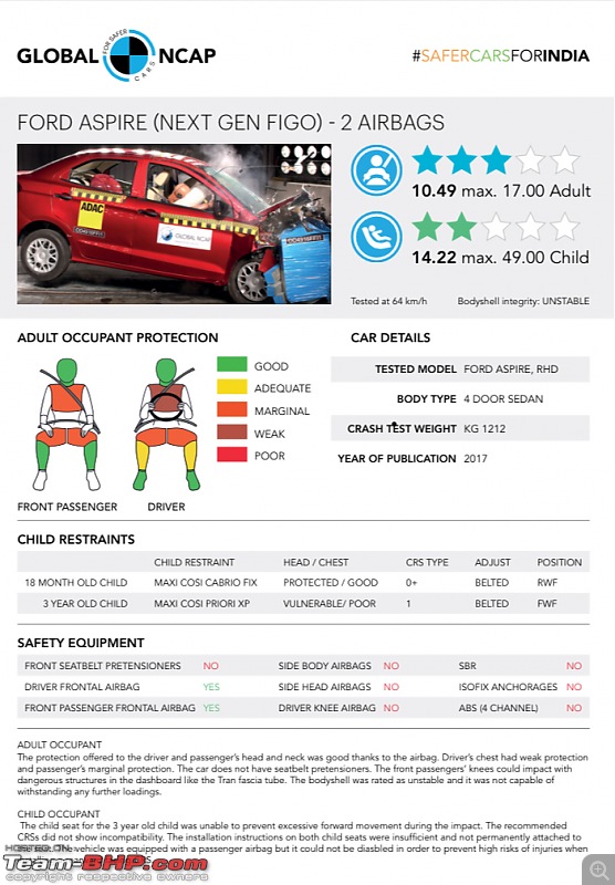 Ford's misleading ad on the EcoSport's safety rating-f17810fa07c5458b93a6128df11975e6.jpeg