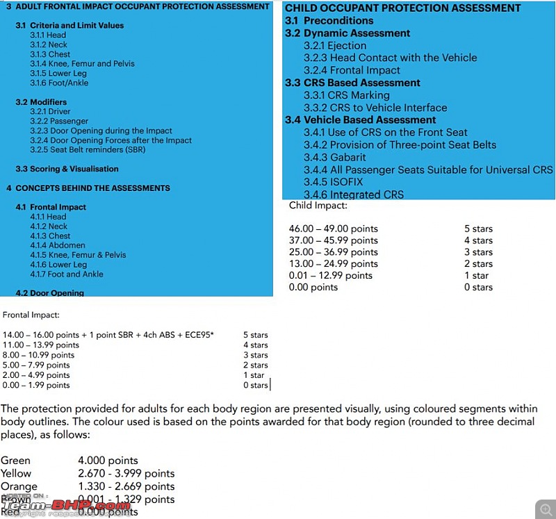 The NCAP story - GNCAP vs ENCAP-gn-sco.jpg