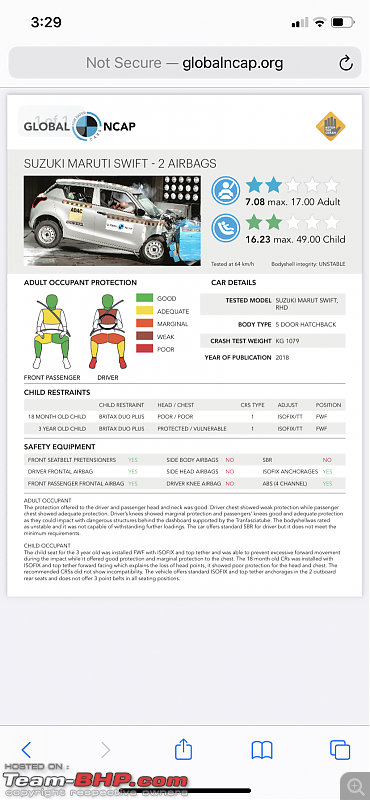 Nissan Magnite scores 4-stars in ASEAN NCAP crash test-7b71df6ca6ff4126a983a9b4a3bdc06c.png