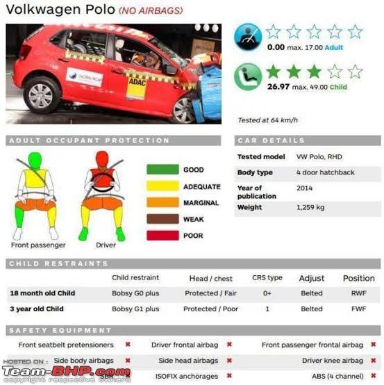 Will the crash test rating change if a higher variant is chosen?-images-29.jpeg