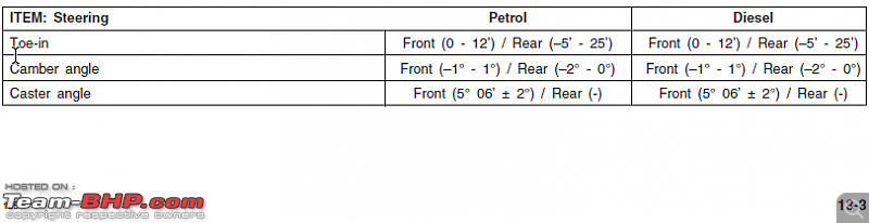 Why the heck will Maruti-Suzuki not fix its defective & dangerous steering behaviour?-ct_ritz.png