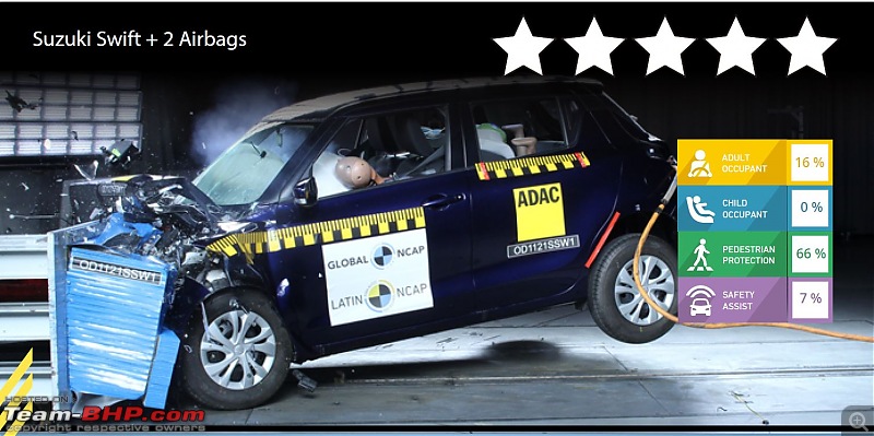 Zero stars for the Renault Duster & Suzuki Swift in Latin NCAP crash test-0s.jpg