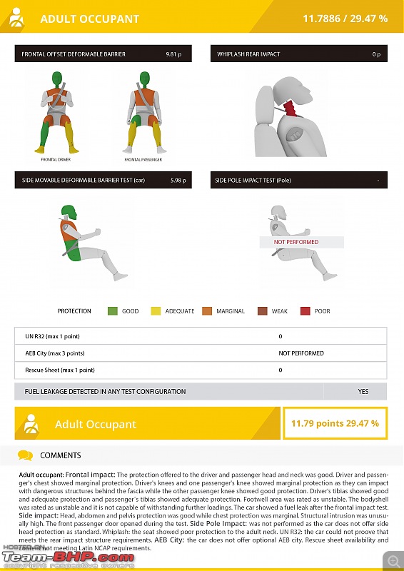 Zero stars for the Renault Duster & Suzuki Swift in Latin NCAP crash test-renaultduster_2airbags_en_page_2.jpg