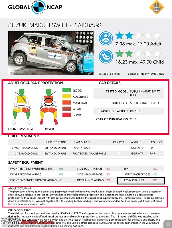 Global NCAP crash tests | Broken down & explained-first-report.jpg
