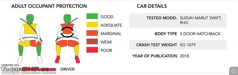 Global NCAP crash tests | Broken down & explained-first-report-dummy.jpg