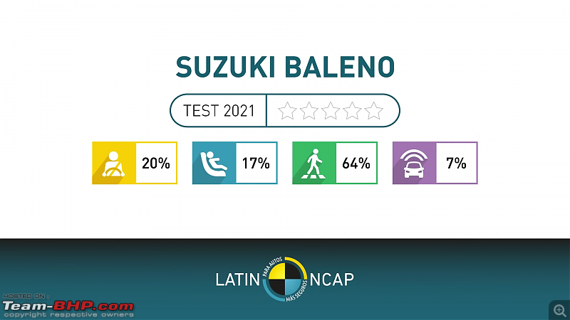 Latin NCAP 2021: Hyundai Accent, Kia Sportage, GWM Wingle 5-baleno-latin-ncap.png