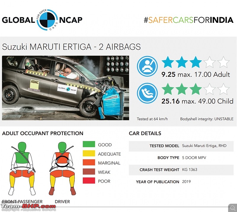Latin NCAP 2021: Hyundai Accent, Kia Sportage, GWM Wingle 5-screenshot_20211215230449__01.jpg