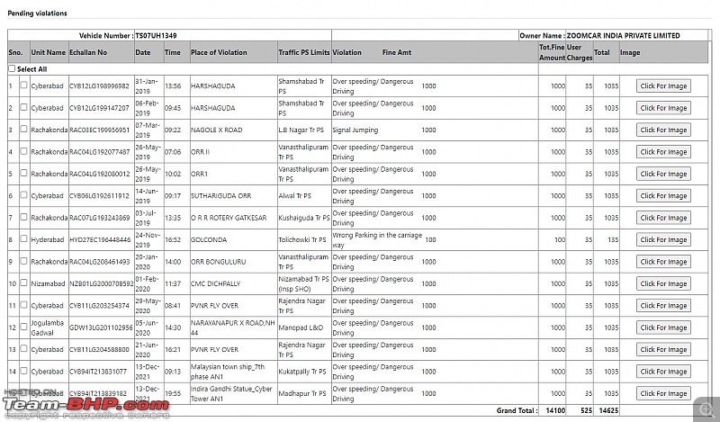 Accidents in India | Pics & Videos-zoomcar.jpg