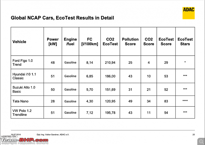 Indian Nano, Alto, Figo, i10 & Polo FAIL Global NCAP Safety Test-screenshot-20220113-7.56.50-pm.png