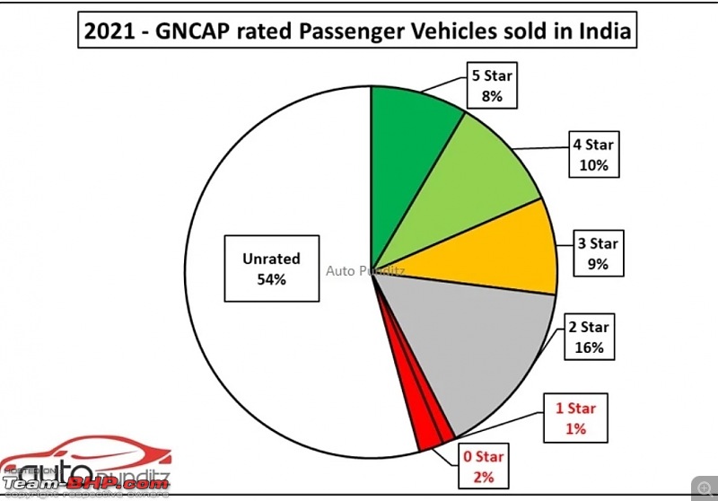 Global NCAP crash tests | Broken down & explained-smartselect_20220117093656_chrome.jpg