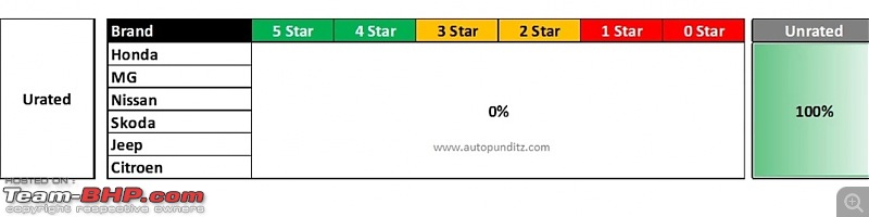 Global NCAP crash tests | Broken down & explained-smartselect_20220117093730_chrome.jpg