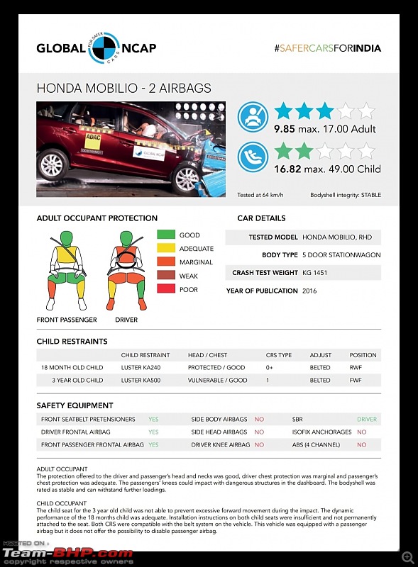 Global NCAP crash tests | Broken down & explained-whatsapp-image-20220217-11.01.05.jpeg