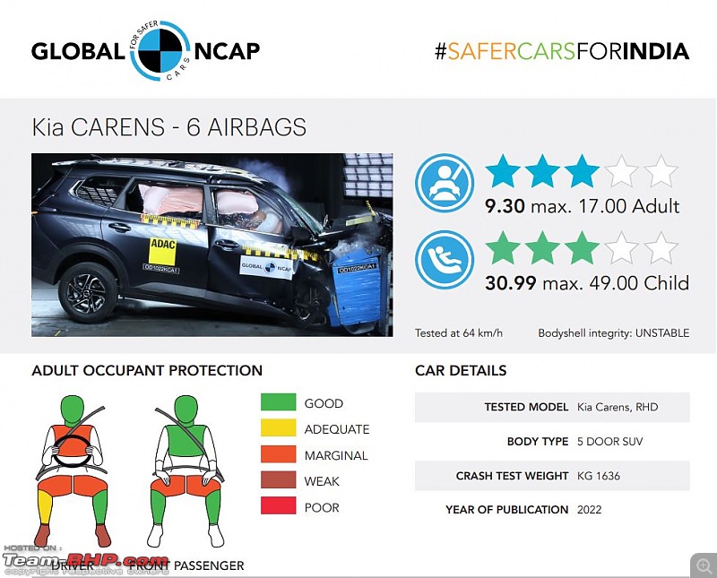 Kia Carens scores 3-star Global NCAP safety rating-67.jpg