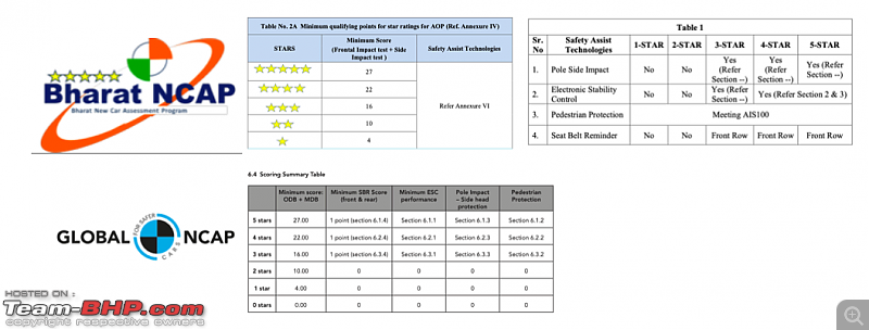 Crash Testing in India! The Bharat NCAP-screenshot-20220625-3.35.23-pm.png