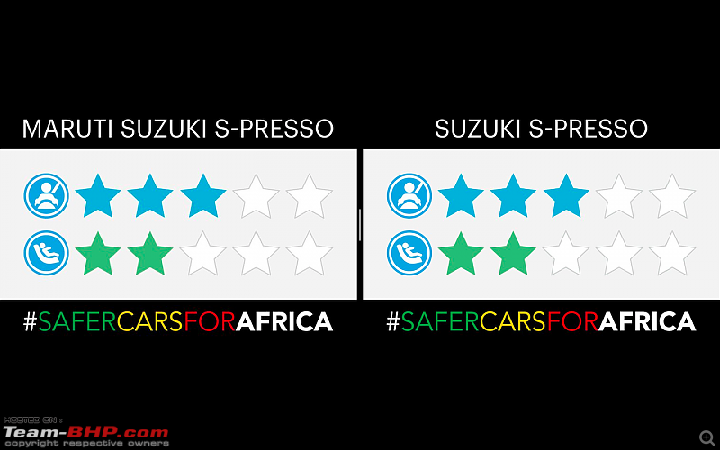 Global NCAP: 3 stars for the SA-spec Suzuki S-Presso-screenshot-20220702-9.10.22-am.png