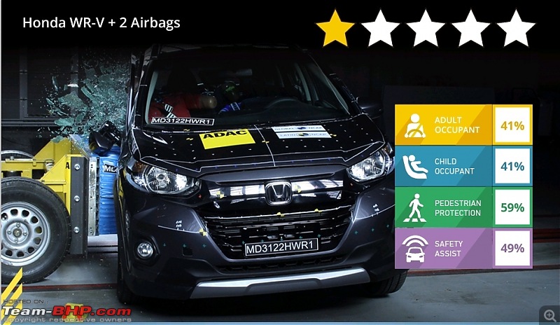 Latin NCAP: Honda WR-V scores 1 star rating-screenshot_20220915204916_adobe-acrobat.jpg